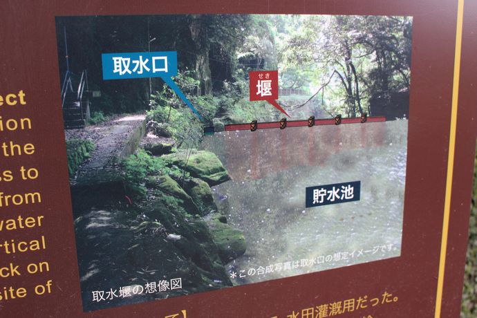 せきよしのそすいこうの案内板です